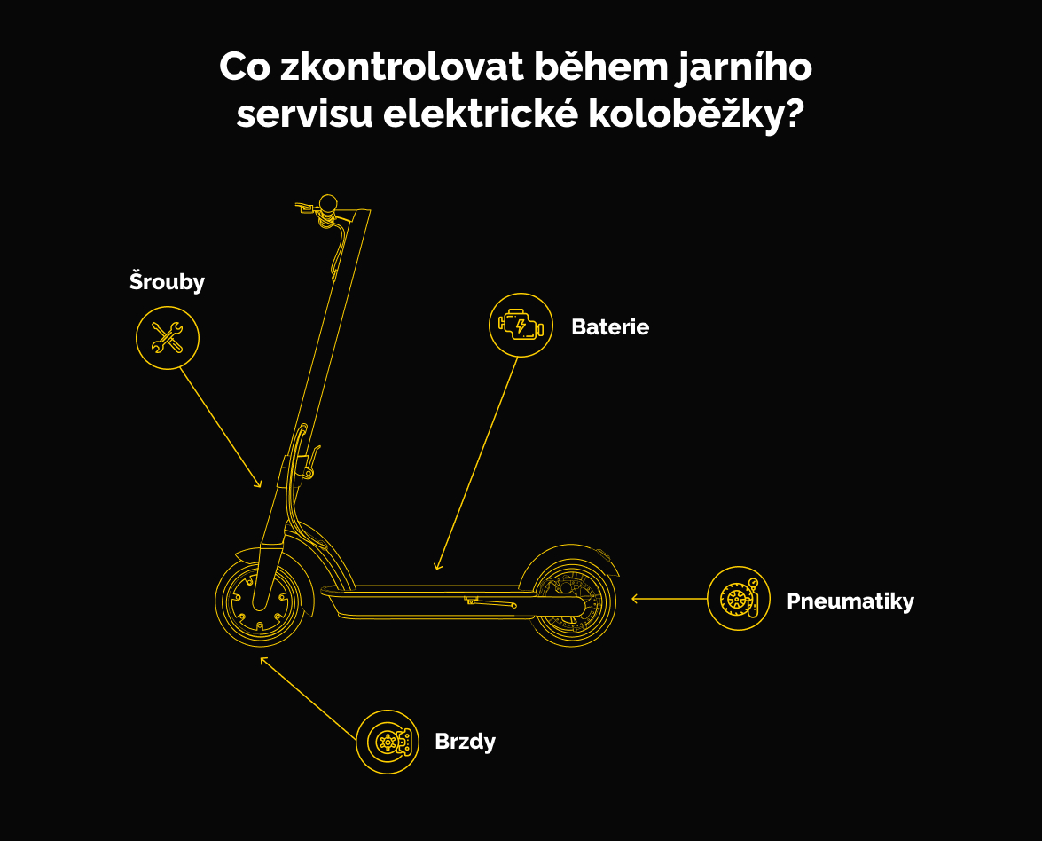 co-zkontrolovat-behem-jarniho-servisu-kolobezky