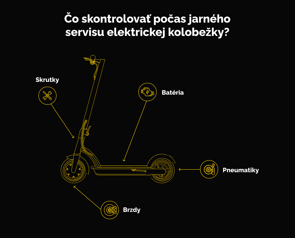 co-skontrolovat-pocas-jarneho-servisu-elektrickej-kolobezky