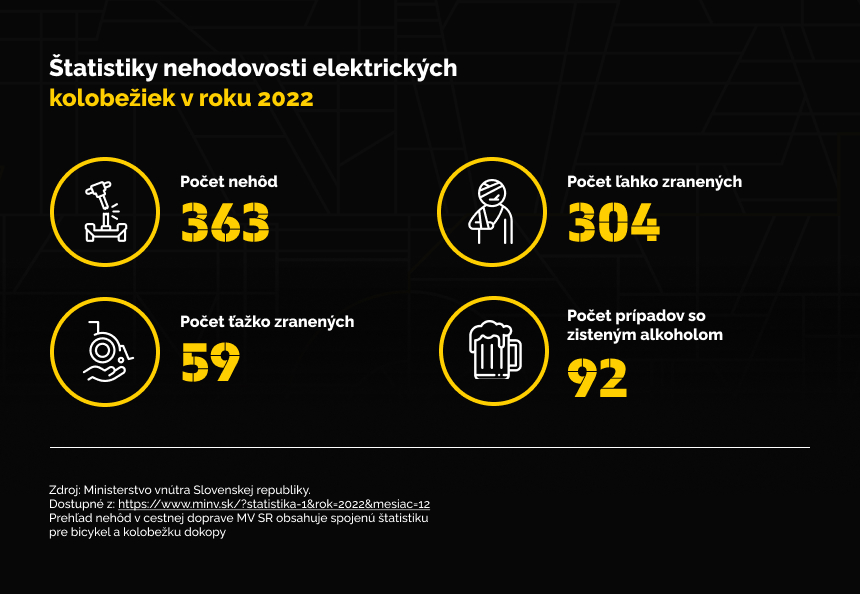 statistika nehod na kolobezke